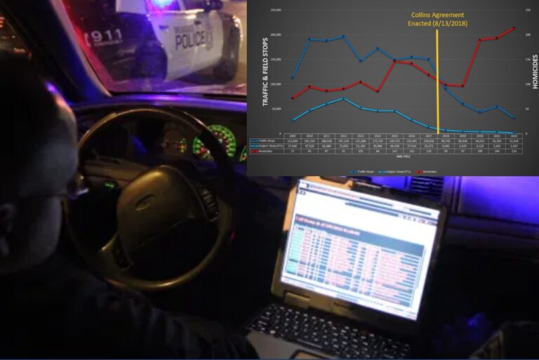 The Collins Agreement: How The ACLU Lawsuit Destroyed Proactive Policing in Milwaukee